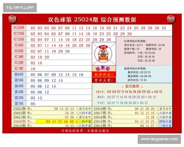 双色球号码推荐与分析技巧,助你精准把握中奖机会 双色球号码推荐与分析技巧,助你精准把握中奖机会